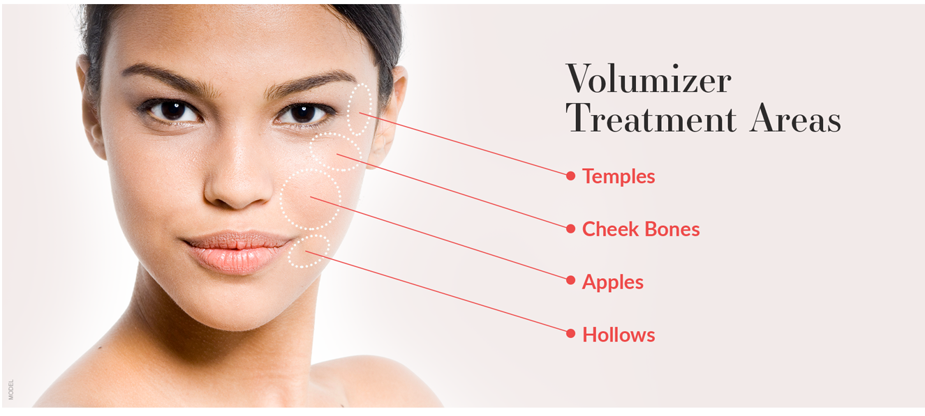 Graphic featuring woman's face and volumizer treatment areas